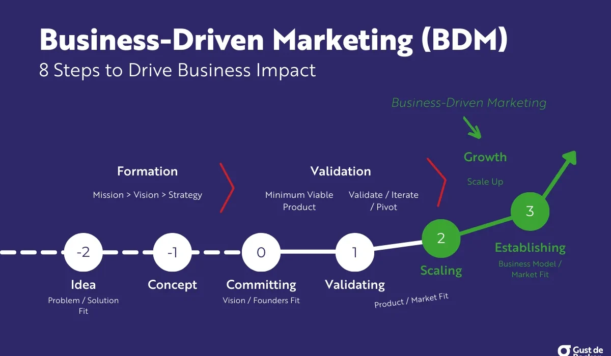 BDM