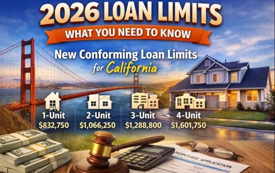SBA Loans